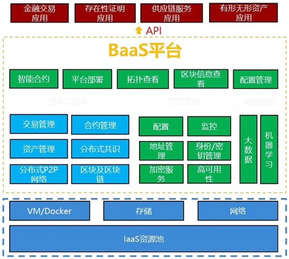 系统集成